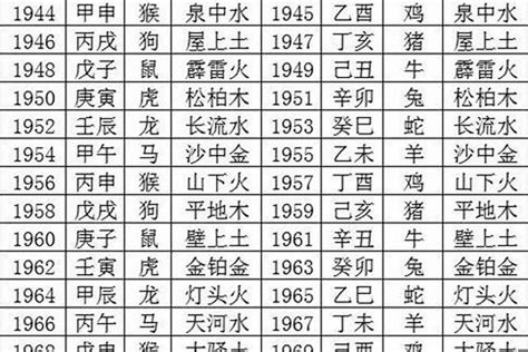 1983生肖五行|1983年出生五行属什么命？生肖是属什么？